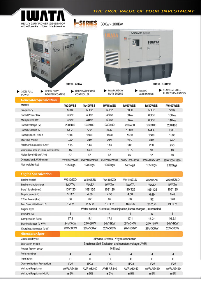 Iwata Engine Stainless Generator 2